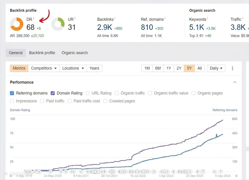 SEO Results