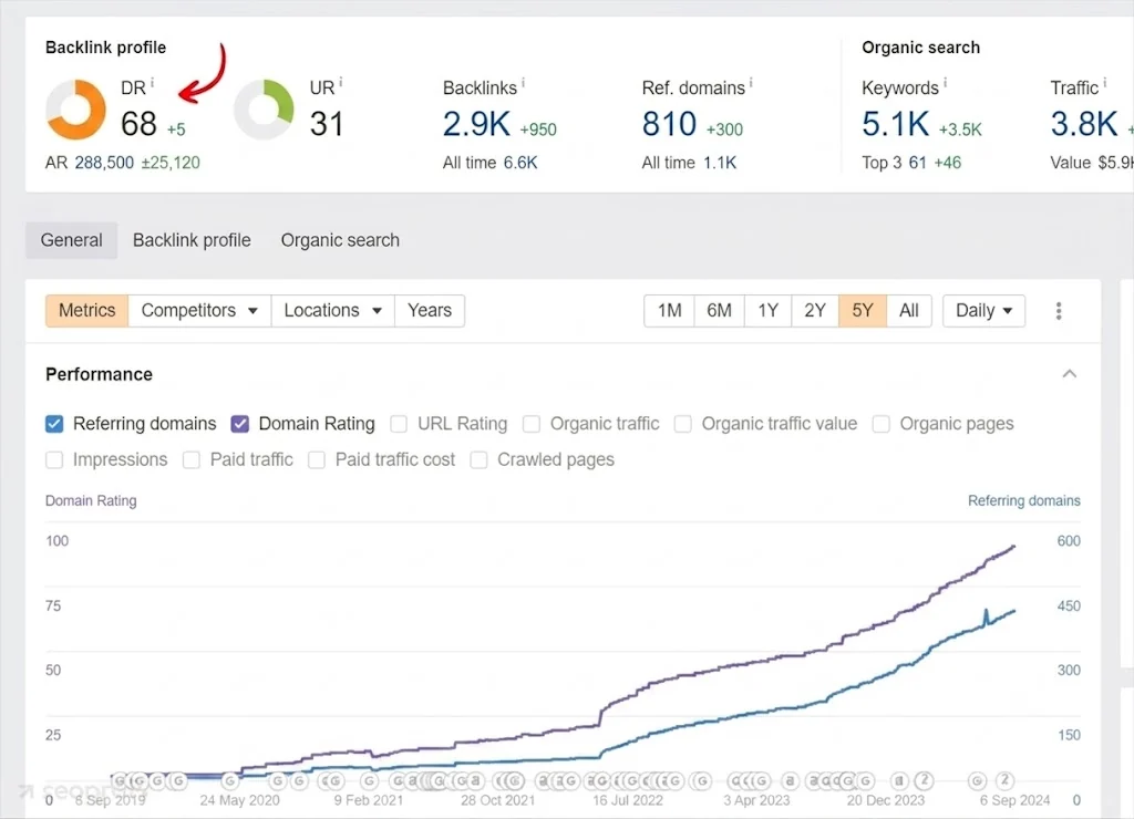SEO Results